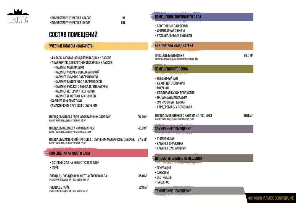 Приходская школа в Жулебино - изображение 8